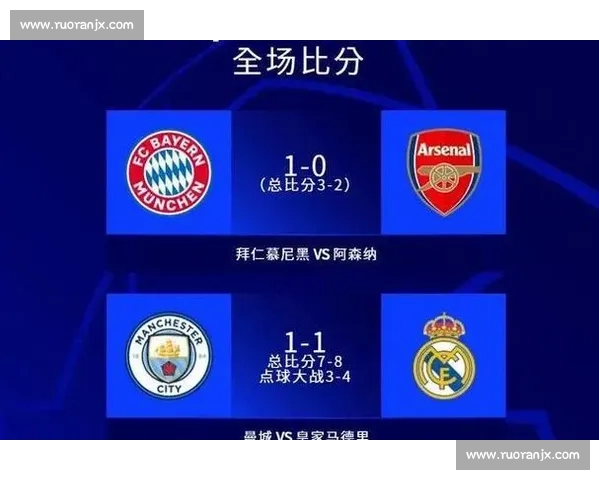 拜仁 7 轮狂轰 27 球 追平德甲同期进球纪录